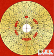 风水罗盘的使用方法