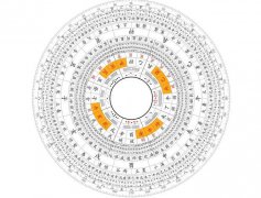 怎样使用风水罗盘定住宅的方位以及找出吉位
