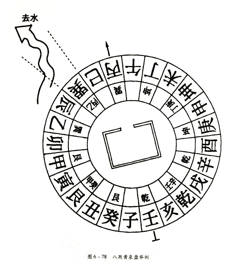 风水罗盘八煞黄泉盘详解以及使用方法？