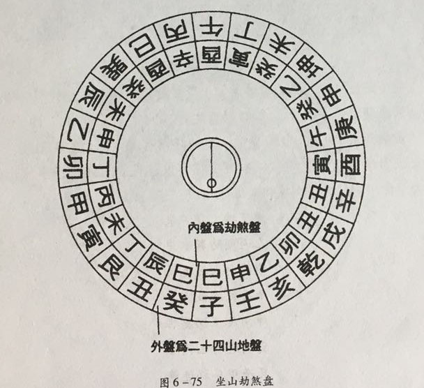 风水罗盘二十八宿有界限吗？以及使用方法?