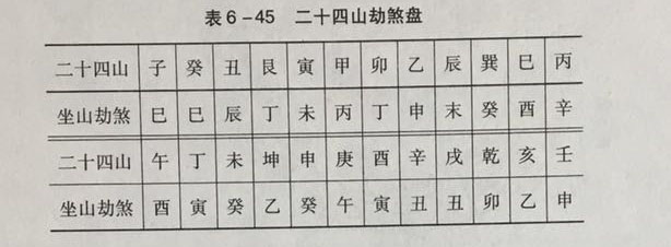 风水罗盘二十八宿有界限吗？以及使用方法?