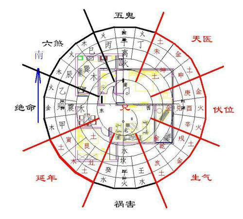 罗盘盘面知识