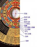 地质罗盘的认识和使用