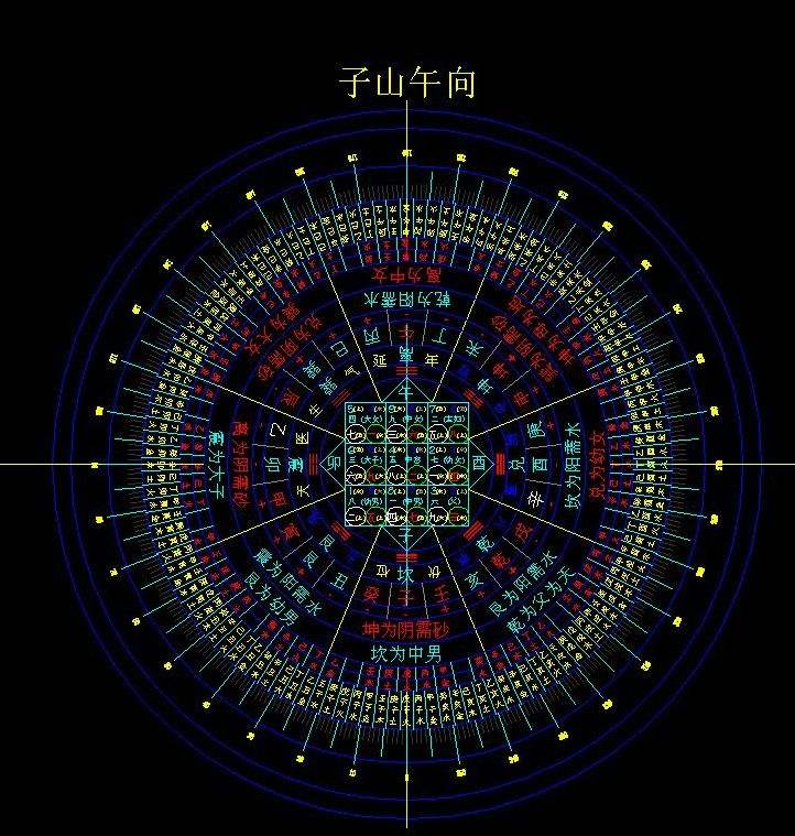 罗盘入门图解