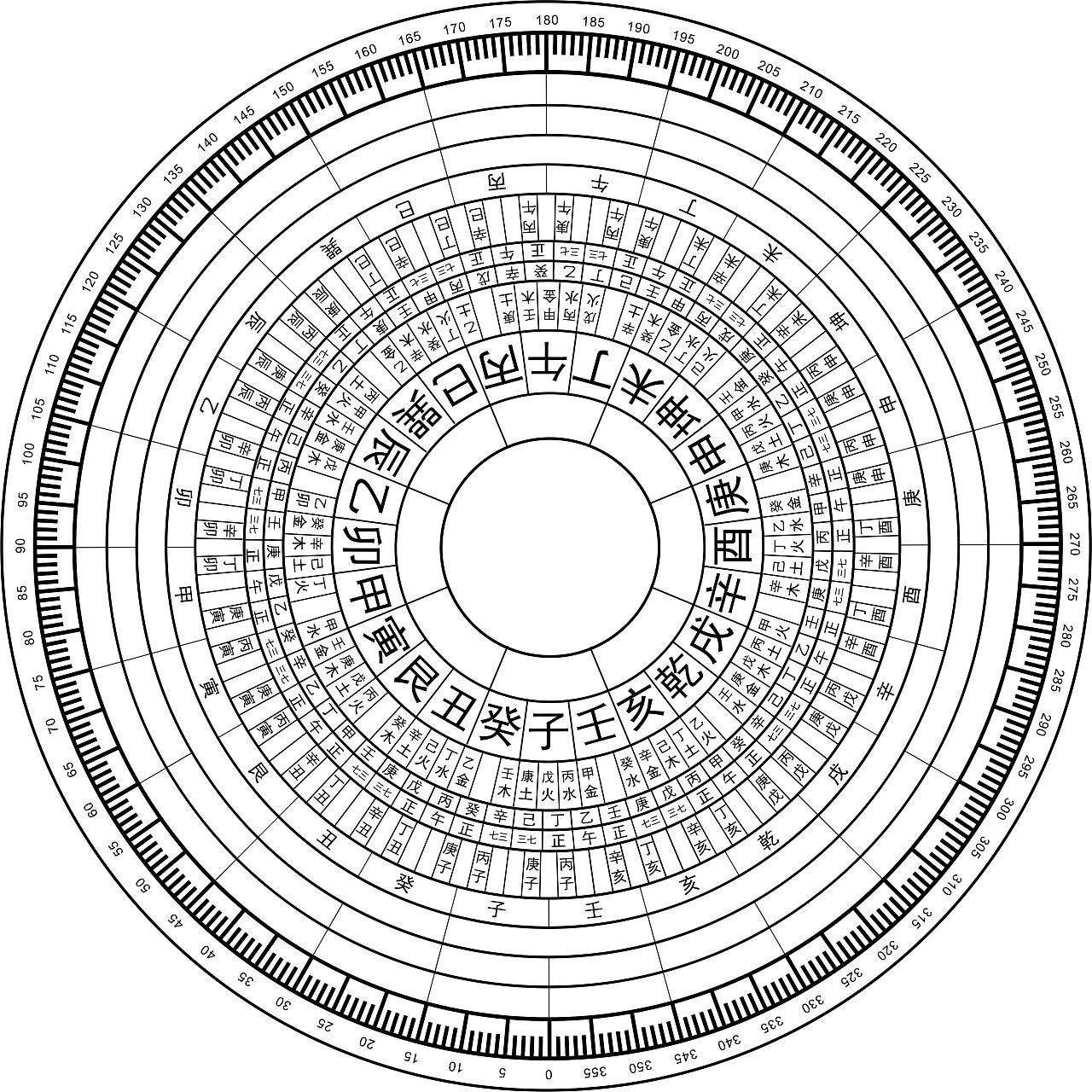 罗盘上的五行与八字的五行共通