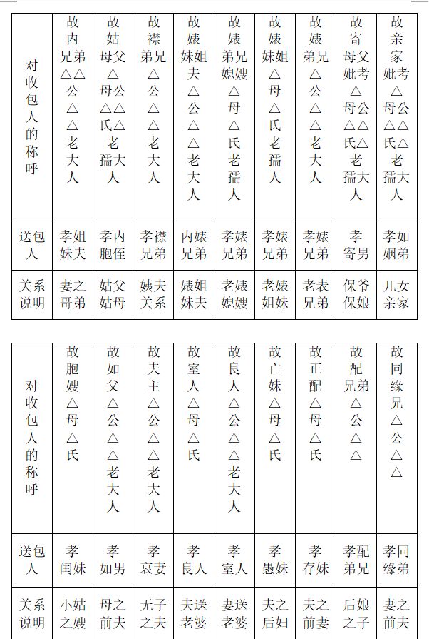 七月半写包称呼大全(七月半祭祀习俗)