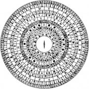 风水罗盘的定风水方向立向方法