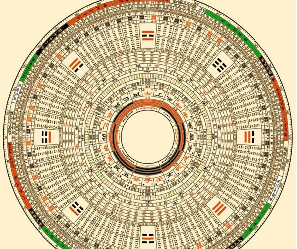 精准的风水罗盘图片