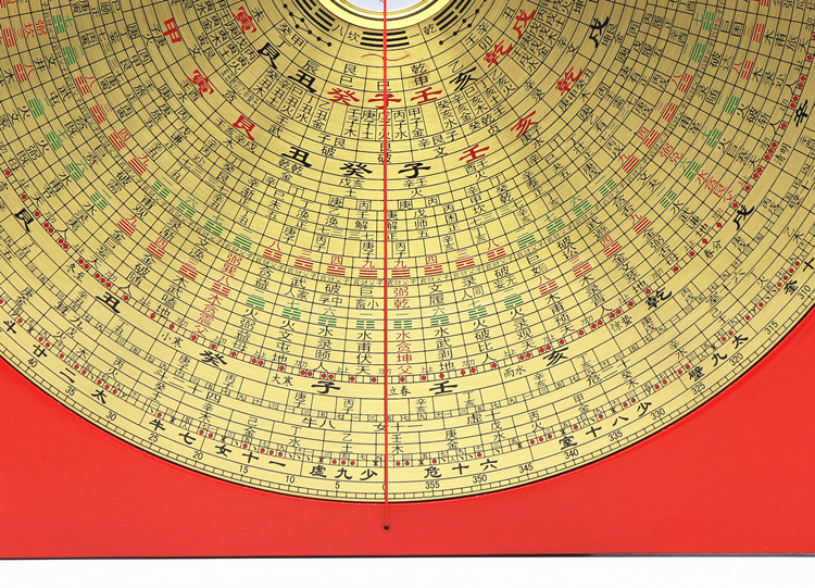 风水罗盘安装 风水罗盘使用技巧