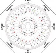 风水罗盘仪免费下载
